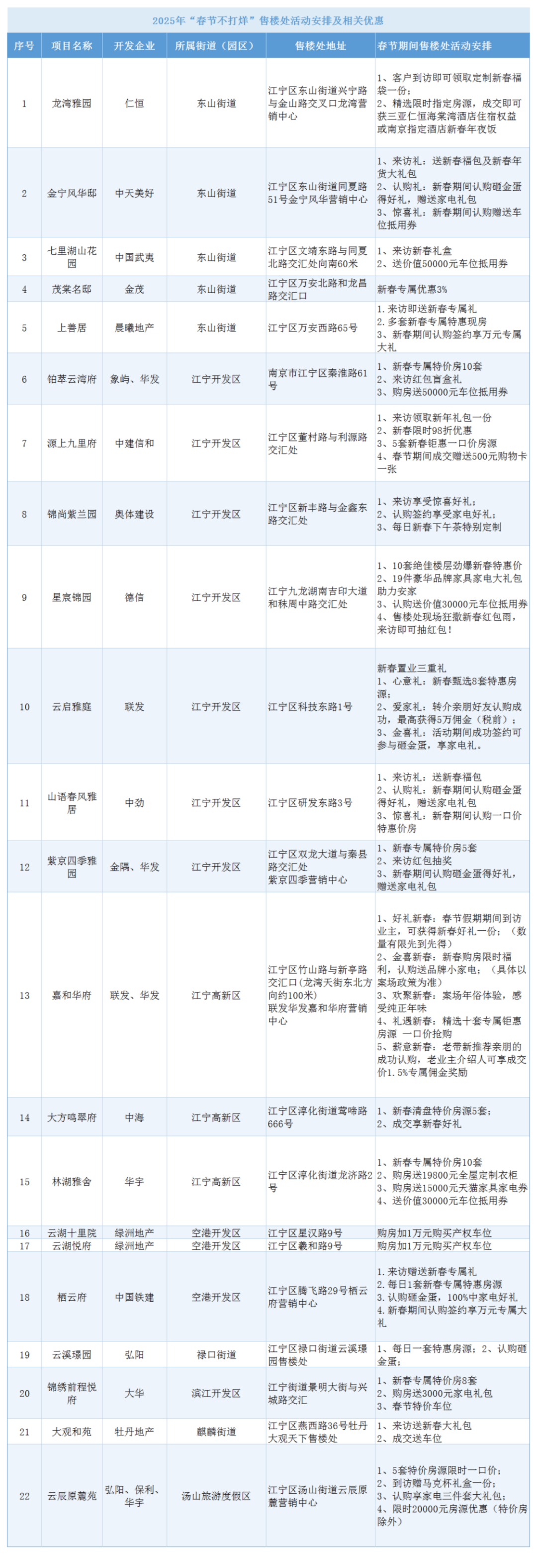 全面取消限售 南京市推出“房七条”