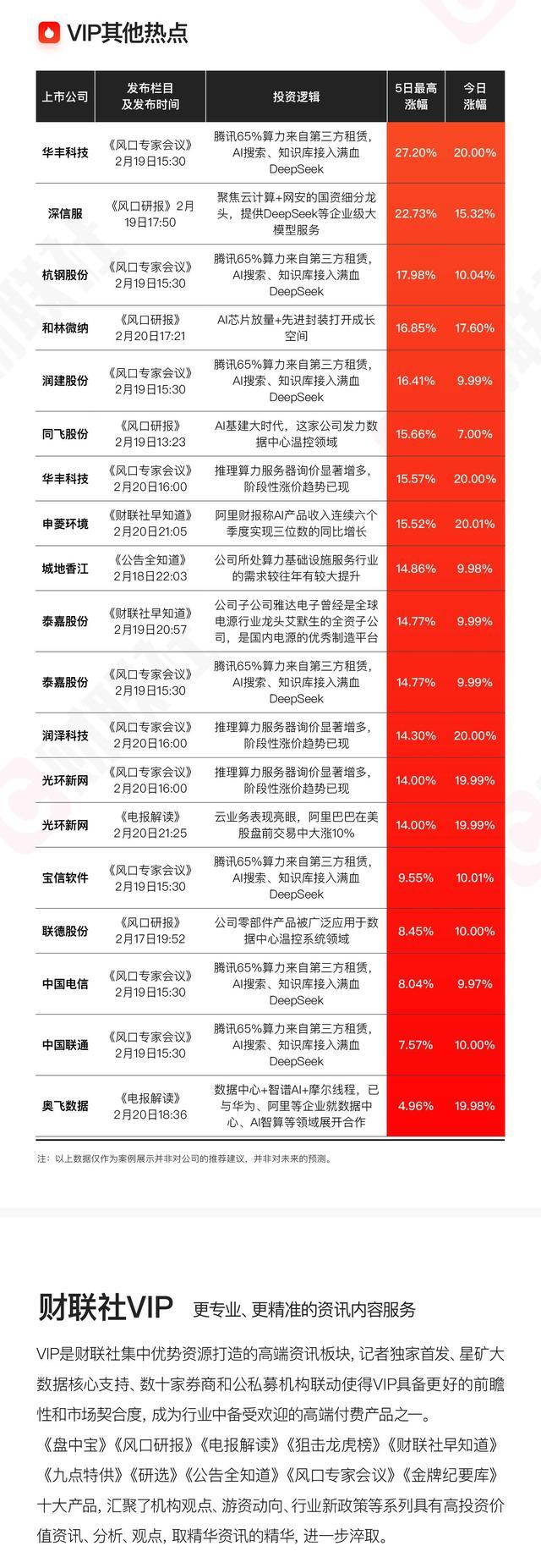 算力概念午后拉升，宏景科技、杭钢股份等涨停，元道通信等走高