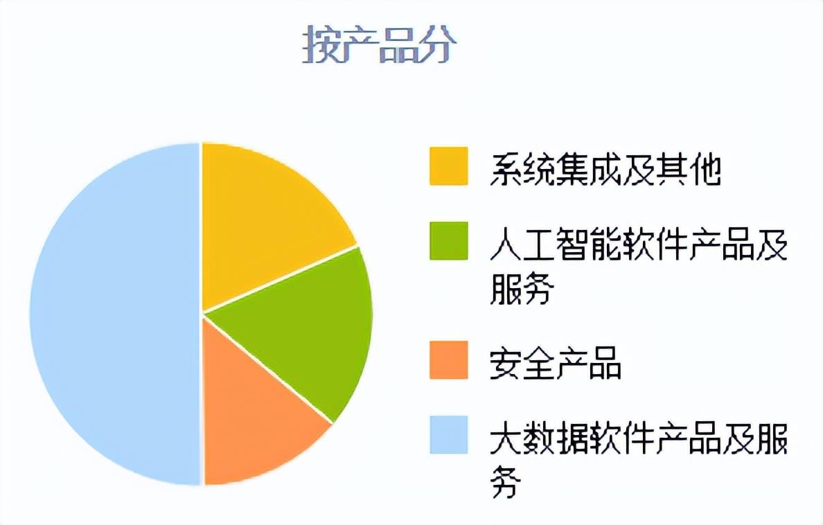 上海：数据产品知识产权登记人工智能领域占比超60%