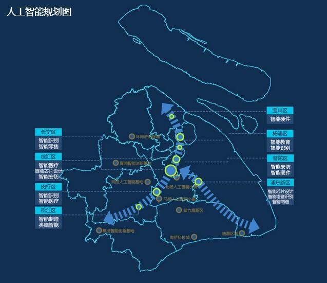 上海：数据产品知识产权登记人工智能领域占比超60%