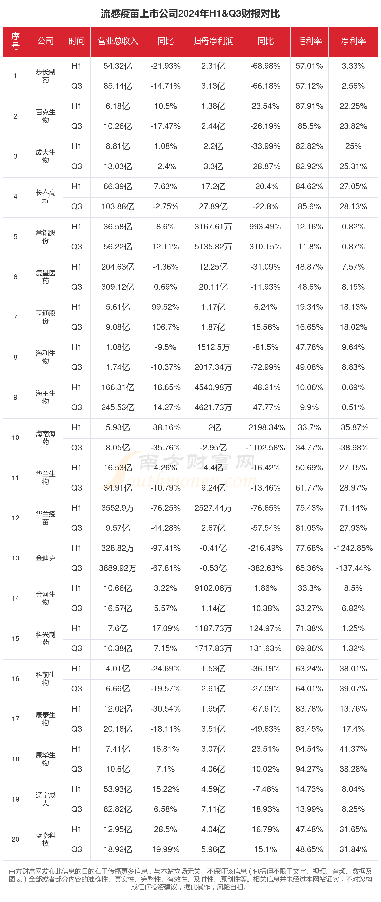 4.83亿元资金今日流出房地产股