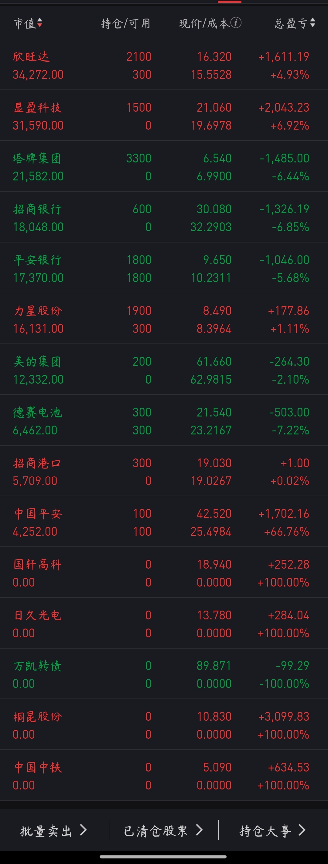 4.83亿元资金今日流出房地产股