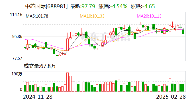 4.83亿元资金今日流出房地产股