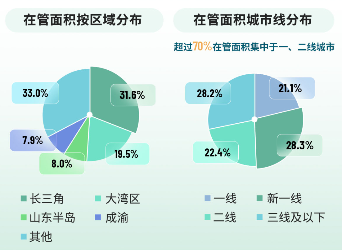 雅生活2024年总营收138.67亿元