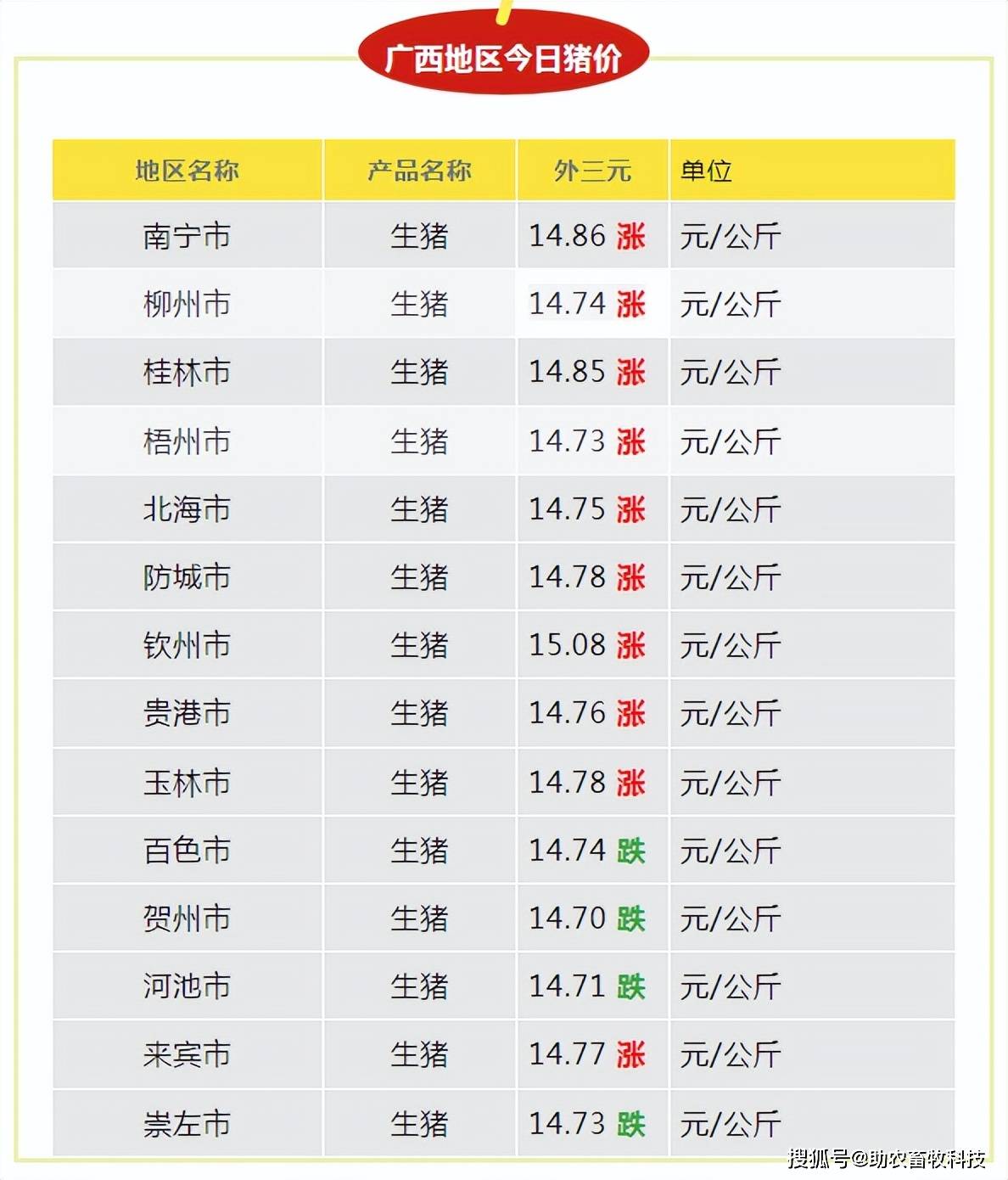 市场不断修正此前现货价格涨幅 豆粕维持偏弱态势