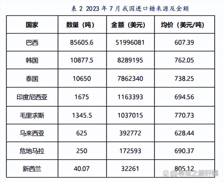 2025年4月1日现货白糖价格行情今日报价多少钱一吨