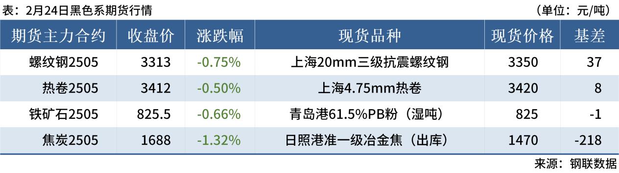 （2025年4月1日）今日焦炭期货最新价格行情查询