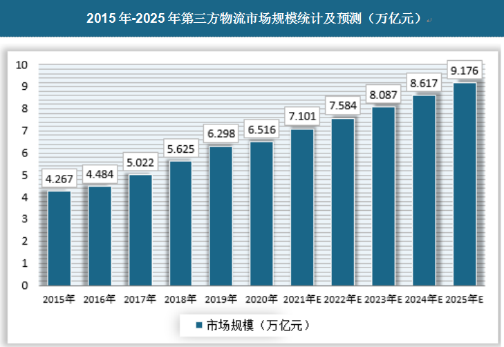 2025年海鲜干货行业现状与发展趋势分析_人保车险,人保财险 