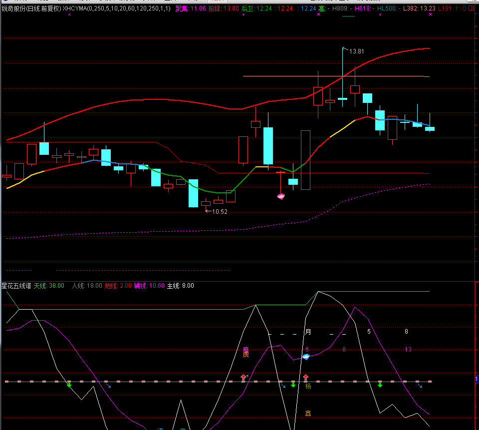 锐奇股份(300126.SZ)：2024年员工持股计划首次授予部分非交易过户完成