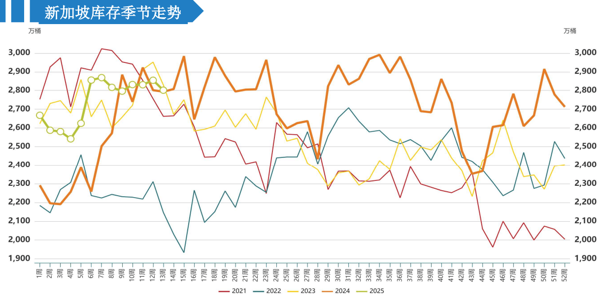 4月1日燃料油期货持仓龙虎榜分析：多方离场情绪高涨