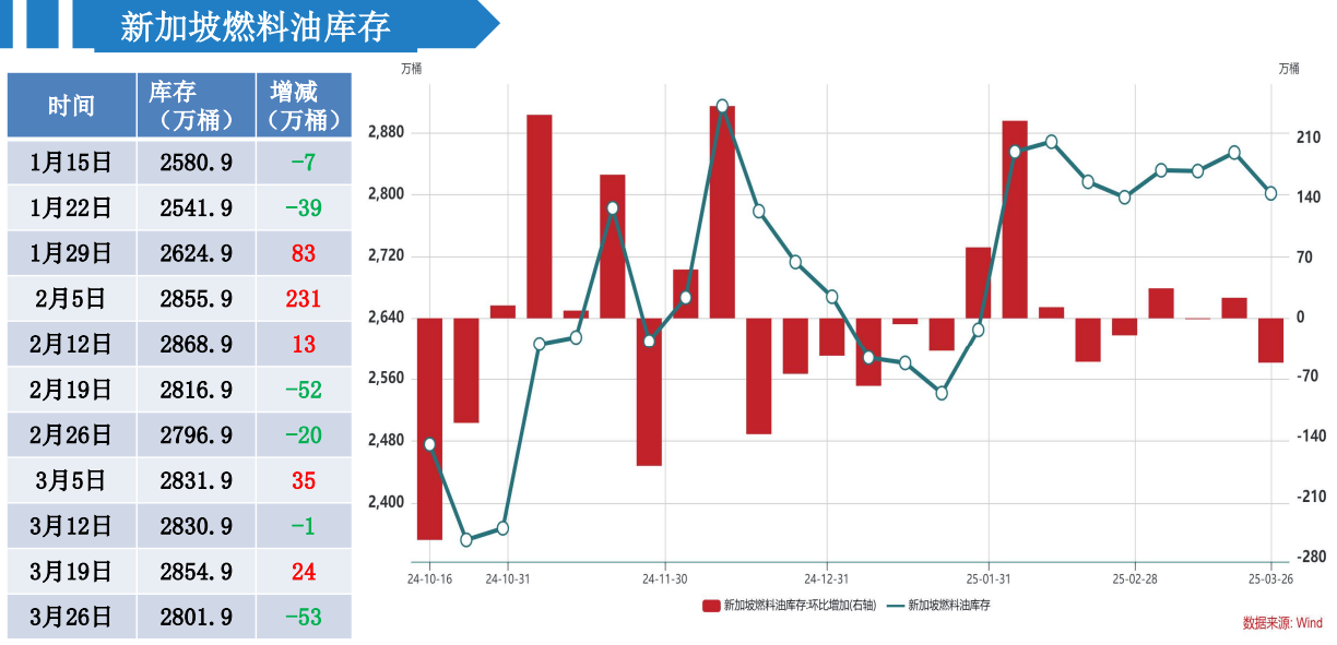 4月1日燃料油期货持仓龙虎榜分析：多方离场情绪高涨