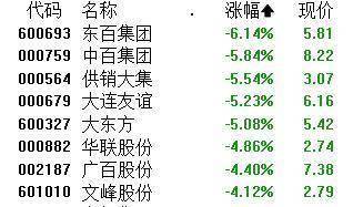 午评：创业板指涨0.67% 可控核聚变、创新药等概念大涨