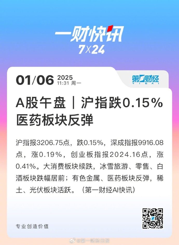 午评：创业板指涨0.67% 可控核聚变、创新药等概念大涨