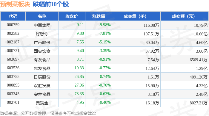 福成股份4月1日龙虎榜数据