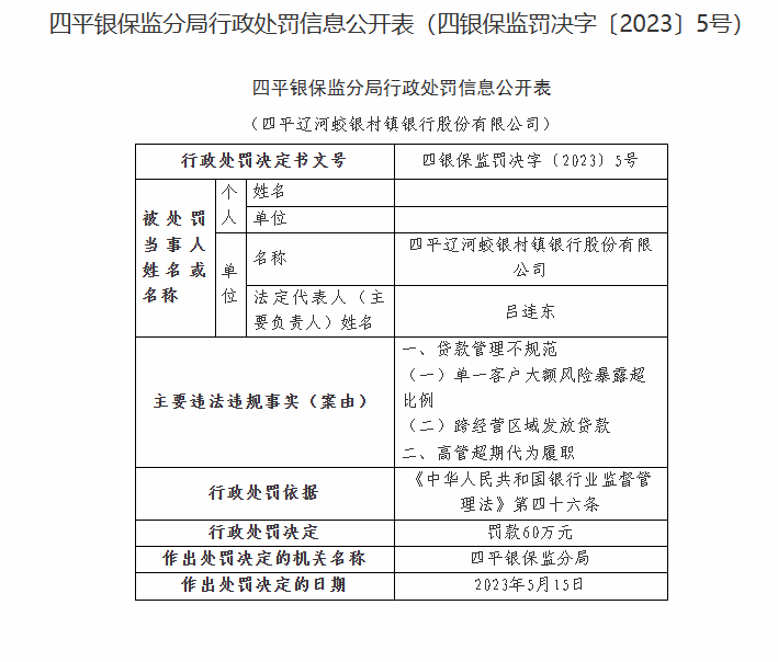 天津滨海惠民村镇银行被罚60万元，涉员工行为管理不到位等