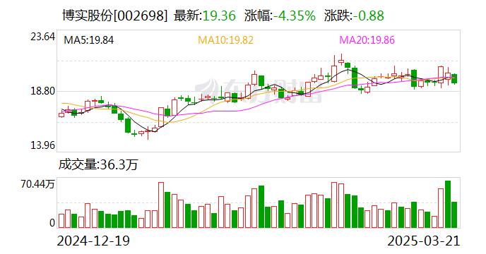 天禾股份：截至2025年3月31日公司股东总户数30,704户，机构总户数2,170户