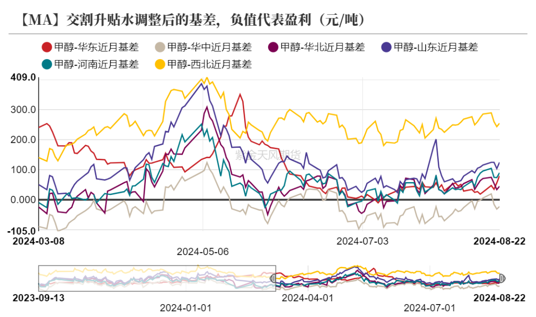 生猪现货升水近月期货 预计盘面向下存支撑较强
