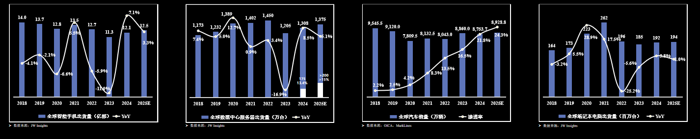 集成电路出口破万亿 国产存储冲刺海外市场