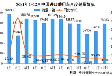 2月中国销售彩票同比增15.3%