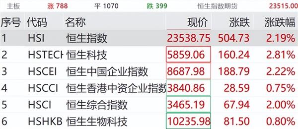 4月2日证券之星早间消息汇总:三部门表示支持保险公司发起设立私募证券基金