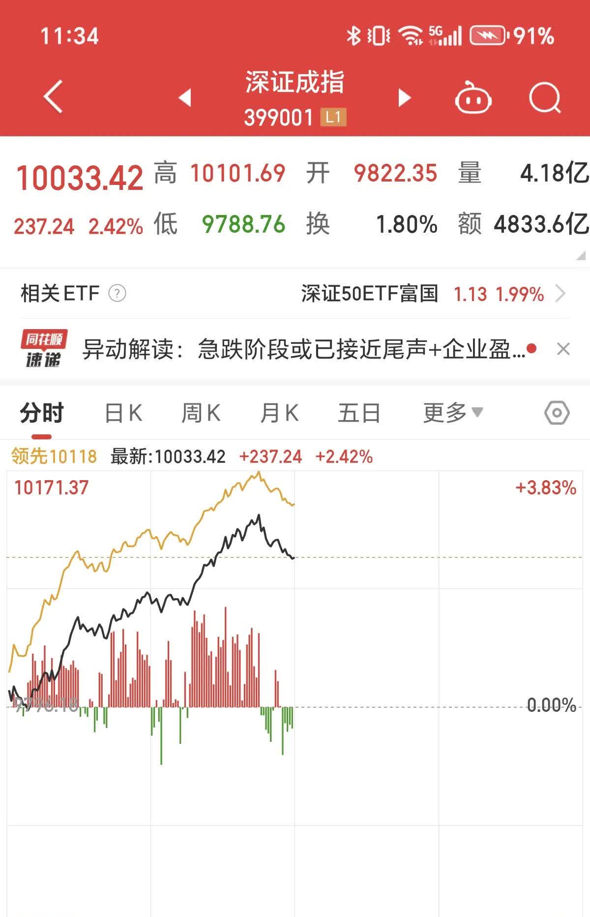 4月2日豆二期货持仓龙虎榜分析:豆二主力处于净多头状态