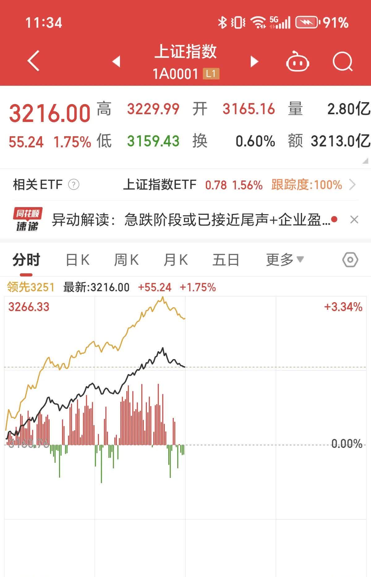 4月2日豆二期货持仓龙虎榜分析:豆二主力处于净多头状态