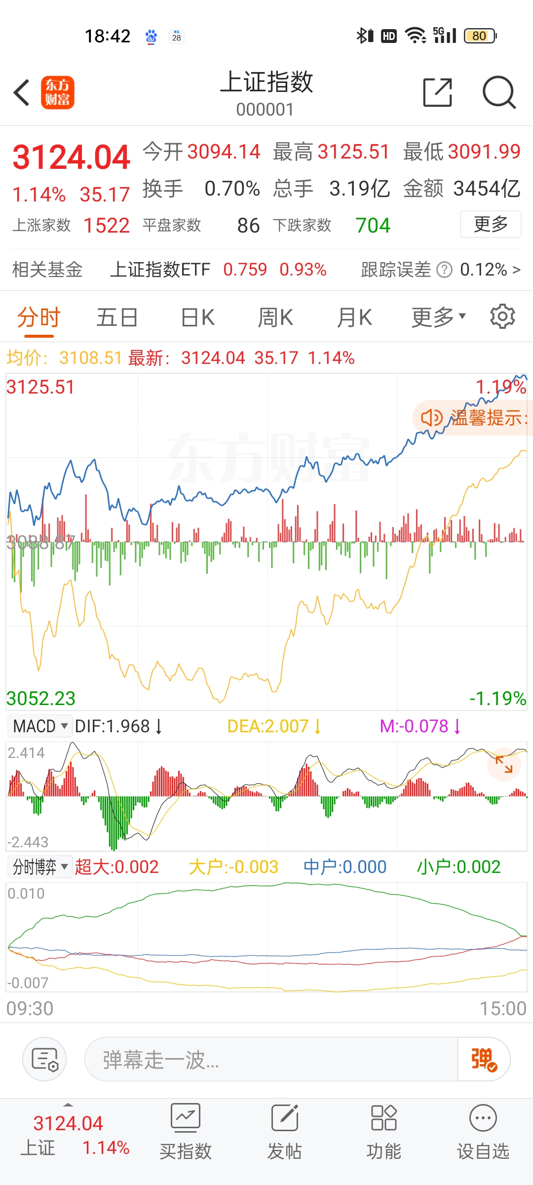 4月2日收盘原油期货持仓较上日减持1769手