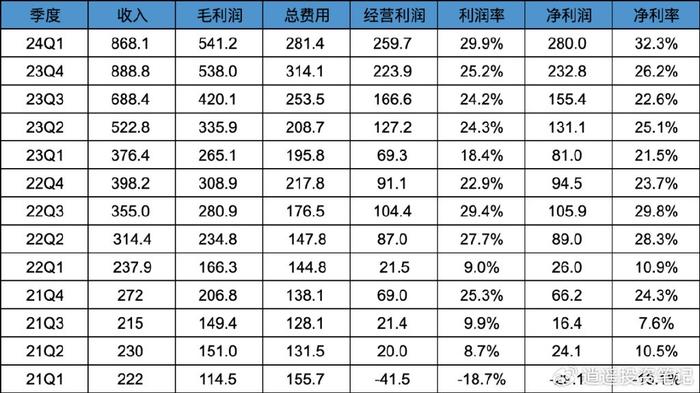 中石化2024年利润缩水16.8% 毛利率创三年新低