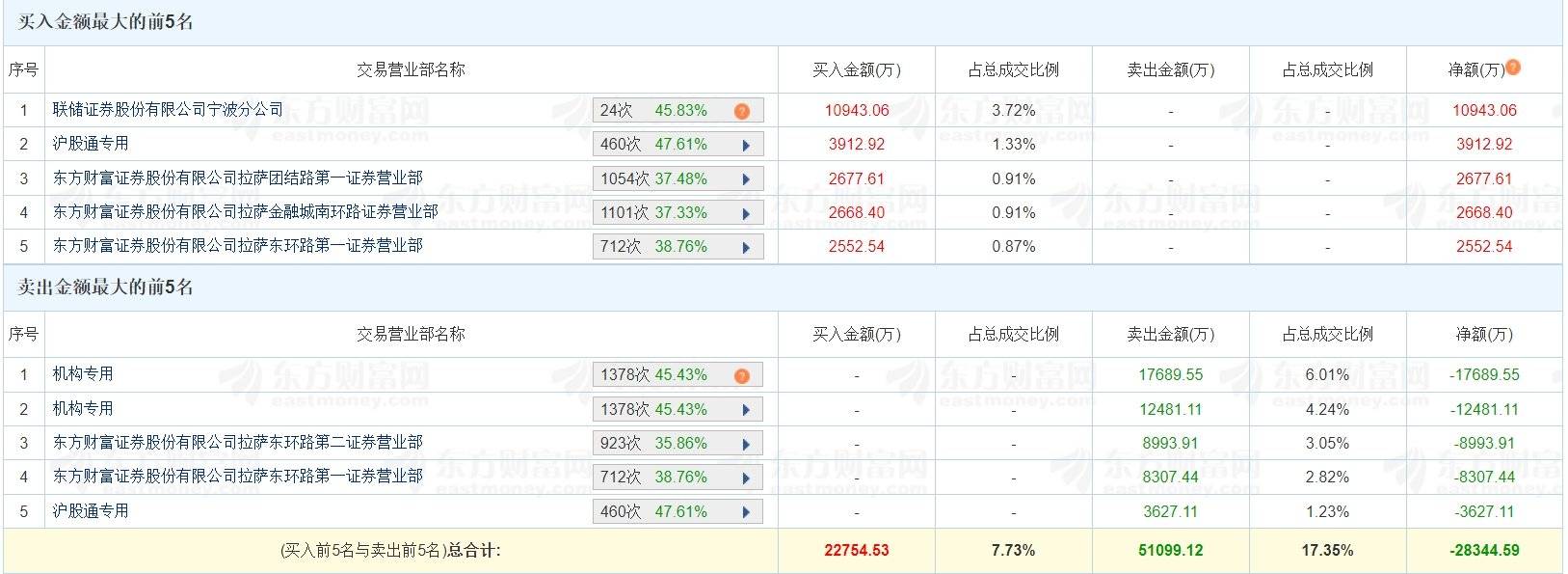 矽电股份4月2日龙虎榜数据
