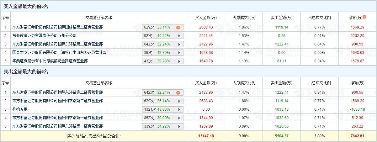 矽电股份4月2日龙虎榜数据