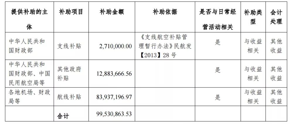上海钢联(300226.SZ):子公司收到政府补助2152万元