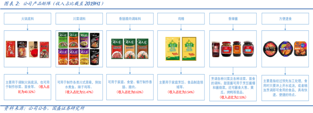 天味食品:4月1日高管何昌军、于志勇、吴学军、沈松林减持股份合计44.9万股