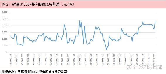菜籽油供应宽松 空头离场或加剧短期上行压力
