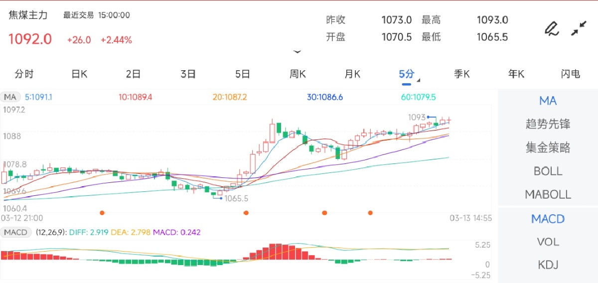 （2025年4月3日）今日焦煤期货最新价格行情查询