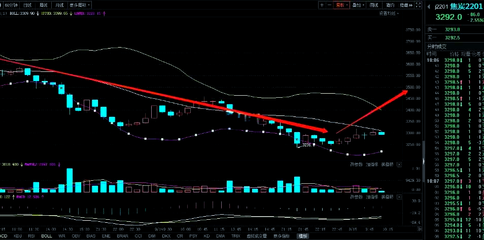 （2025年4月3日）今日焦炭期货最新价格行情查询
