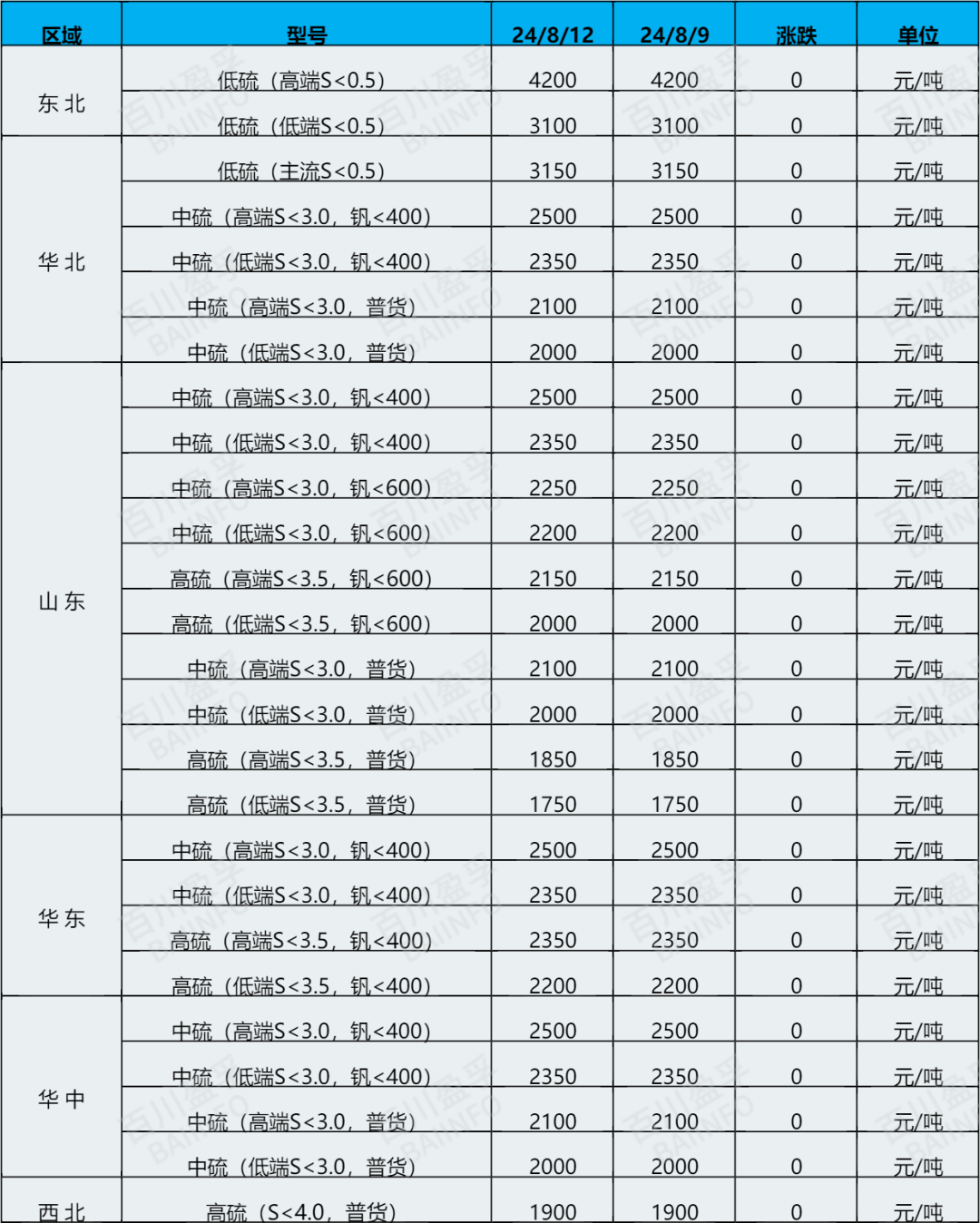 （2025年4月3日）今日焦炭期货最新价格行情查询