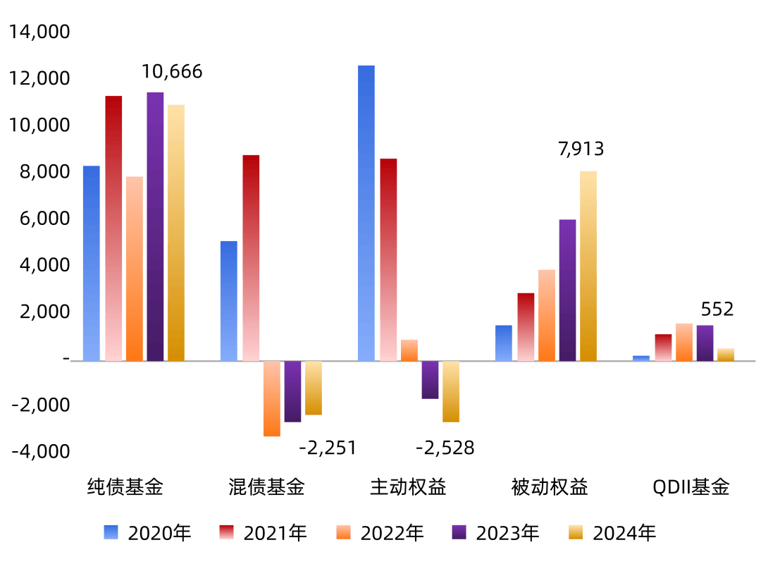 六大行理财子公司2024年答卷亮眼 产品管理规模均超万亿元