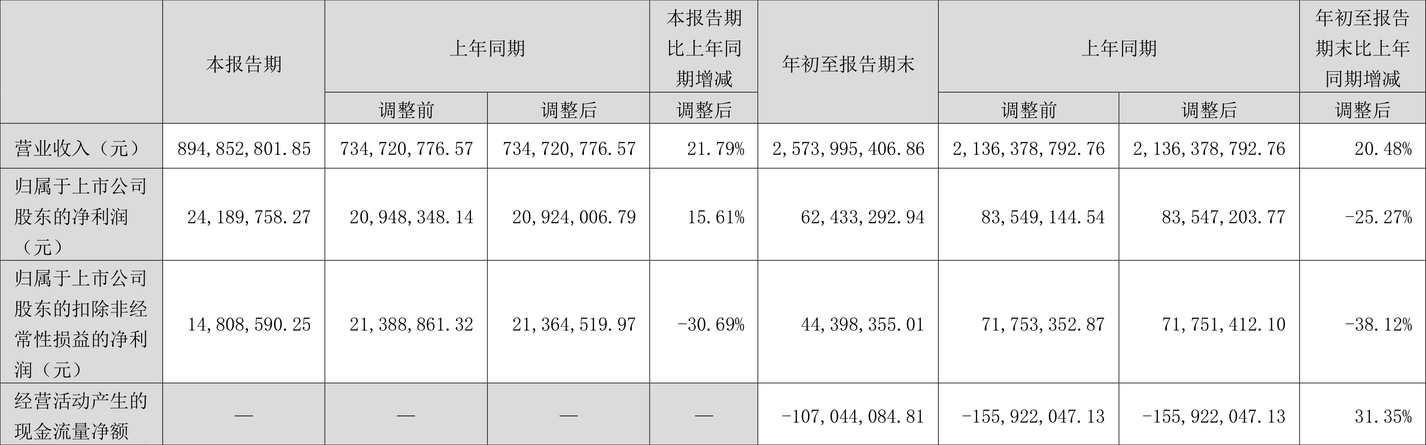 华菱线缆中标超4亿元电缆项目 覆盖电力、轨道交通领域