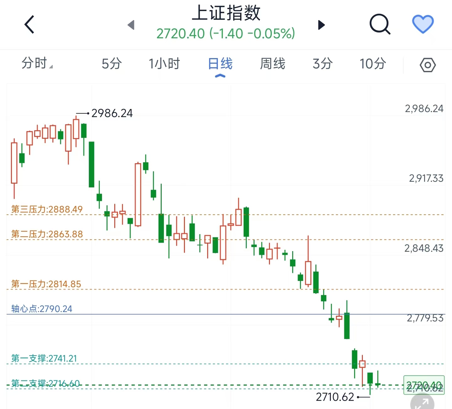 集运指数期价大幅下跌 船司四月运价有望稳价