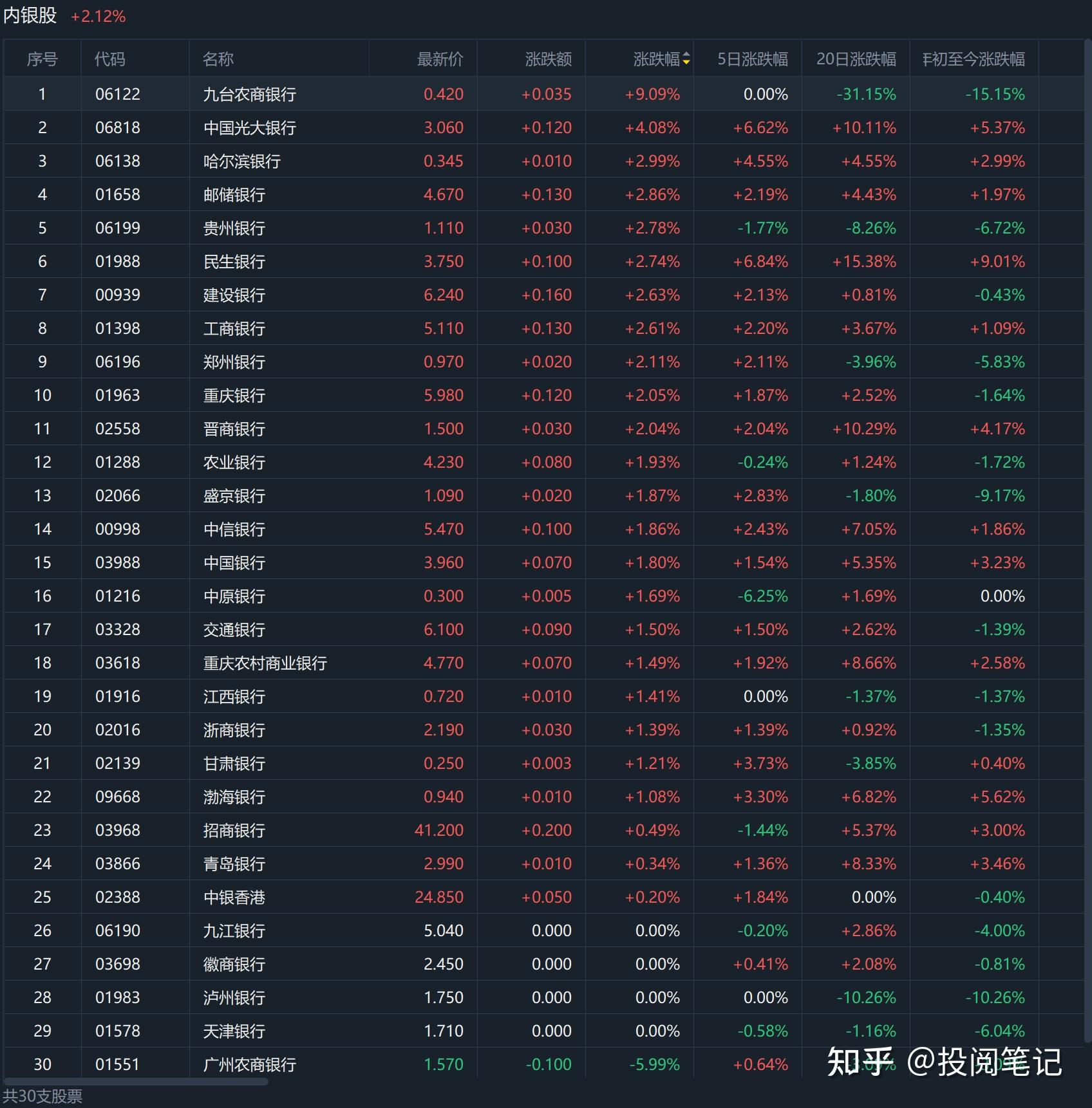 集运指数期价大幅下跌 船司四月运价有望稳价
