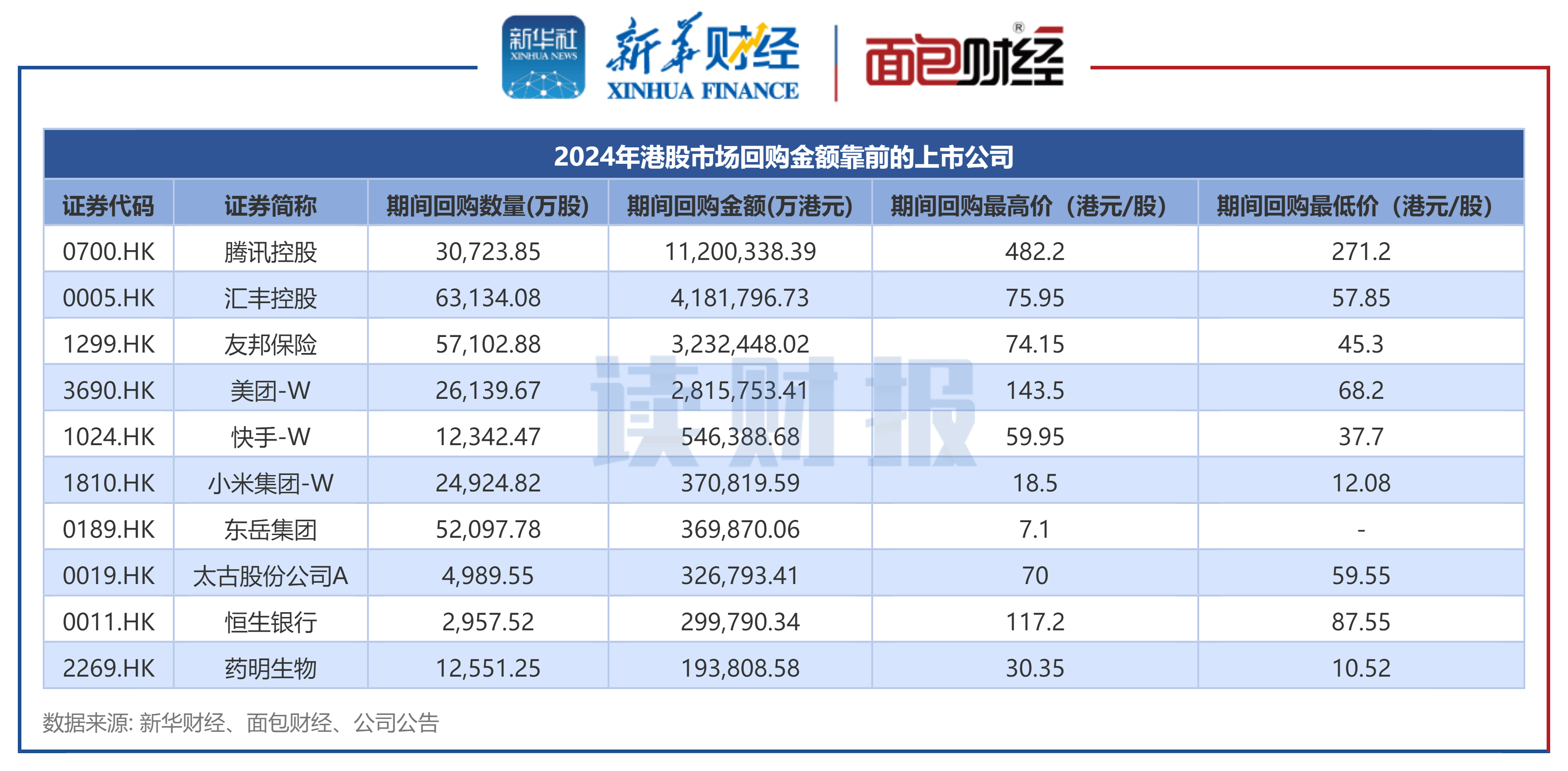赢家时尚2024财年业绩出炉：营收与净利润双下滑