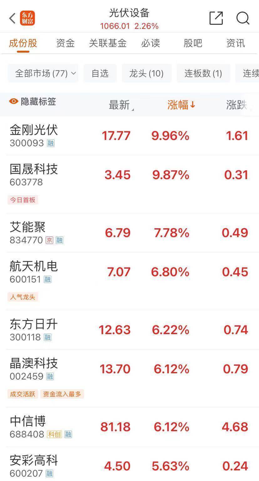 【盘中播报】23只A股跌停 家用电器行业跌幅最大