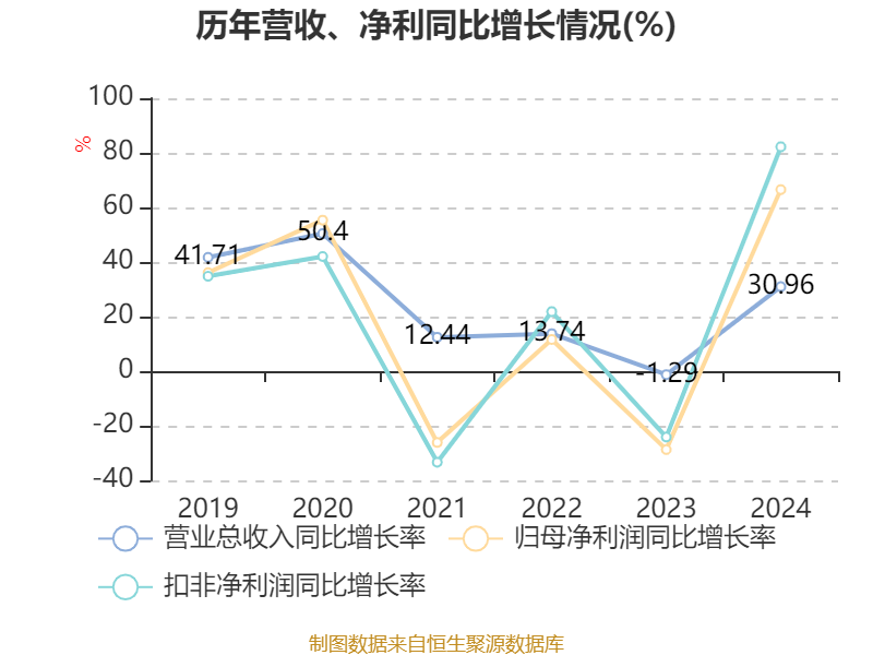 腾景科技(688195.SH)：已回购16.26万股股份