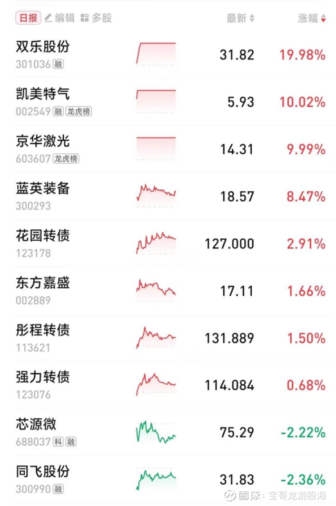 凯美特气连收6个涨停板
