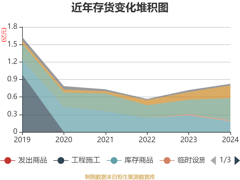 中铁装配股东户数连续3期下降 筹码集中以来股价累计下跌7.59%