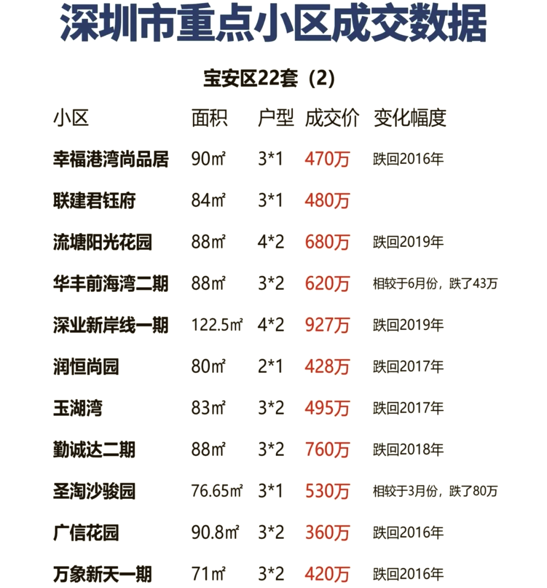 一季度杭州宅地成交金额同比增长149% 领跑全国