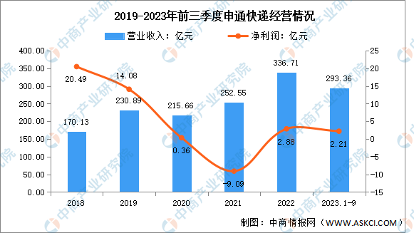 复宏汉霖2024年净利润超8亿元 连续2年实现盈利