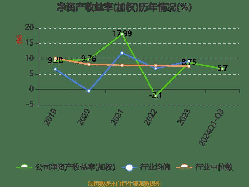 复宏汉霖2024年净利润超8亿元 连续2年实现盈利
