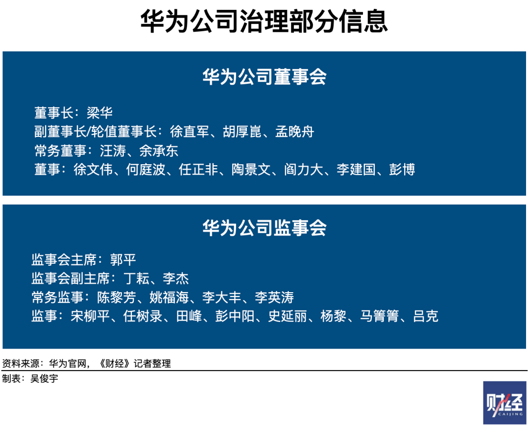 读者传媒：梁朝阳不再担任公司董事长
