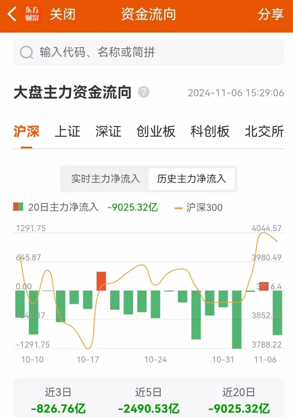67只A股筹码大换手（4月3日）